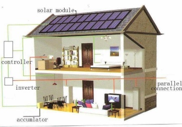 pembangkit listrik tenaga surya